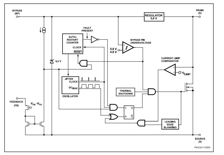 LNK363PN LNK363DG LNK363DN  LNK363GN  