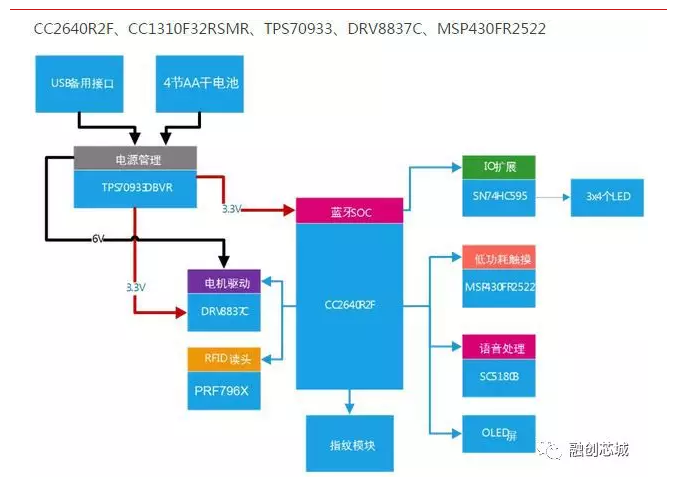 1530757824217582.png 7.png