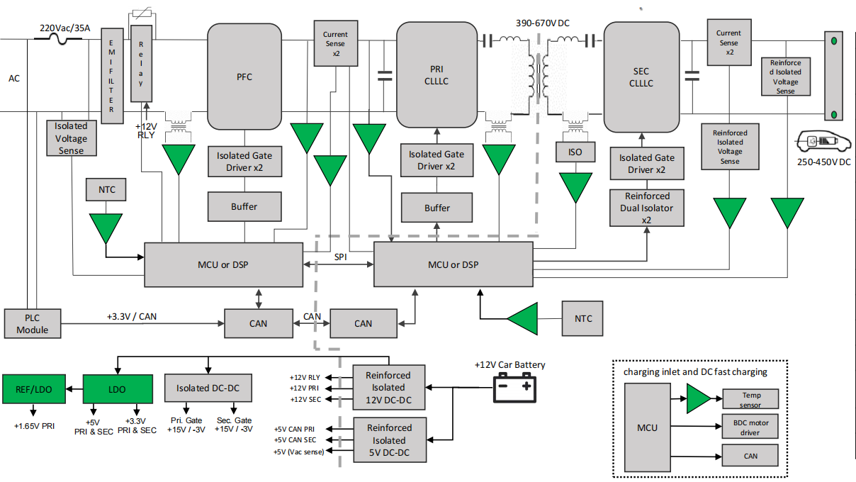 RS8513XN 精密运算放大器	RUNIC代理