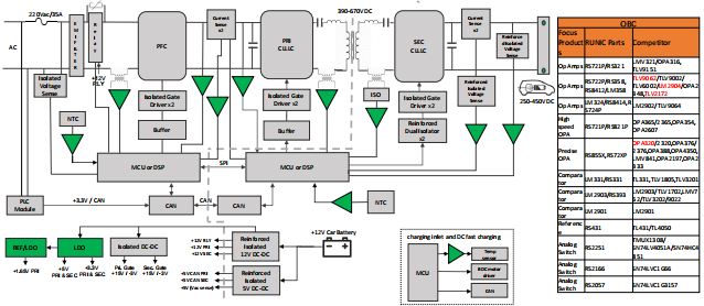 RS8521XF 精密运算放大器 RUNIC代理