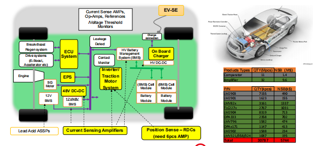 RS8522XK 精密运算放大器 RUNIC代理