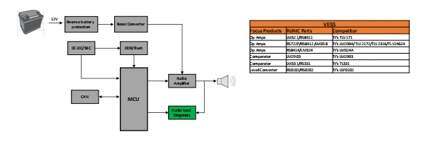 RS8557XM 精密运算放大器 RUNIC代理
