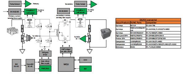 RS8559XP 精密运算放大器 RUNIC代理