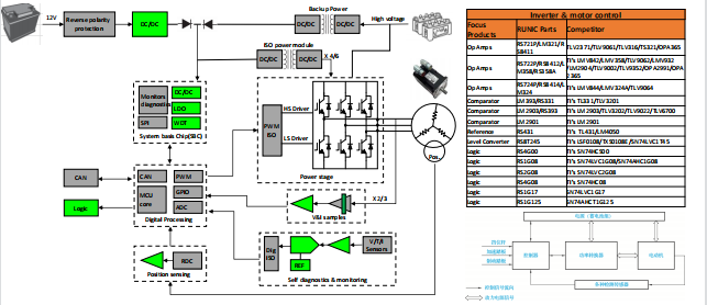RS8752XK 高速运算放大器 RUNIC代理
