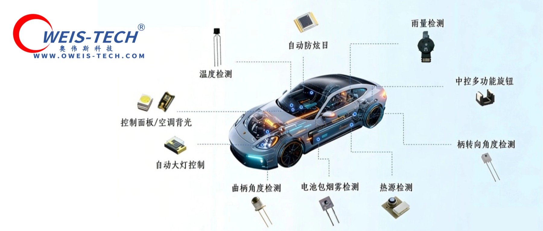 【奥伟斯OWEIS】可天士KODENSHI发光器件与光敏器件怎么选？一级代理商奥伟斯OWEIS为您介绍②