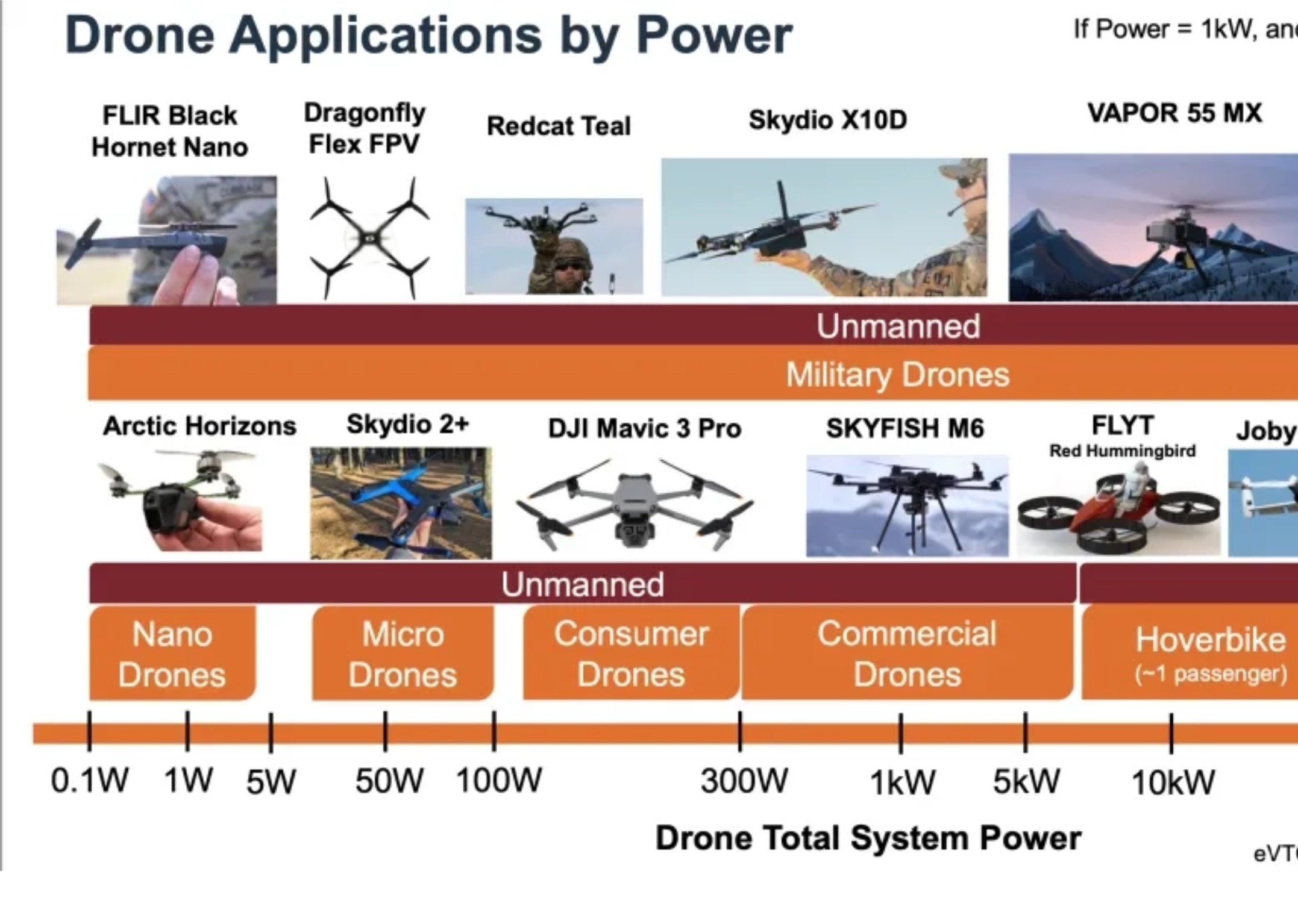 【奥伟斯OWEIS】技术解析｜Onsemi安森美无人机电源解决方案深度拆解：奥伟斯如何为量产保驾护航