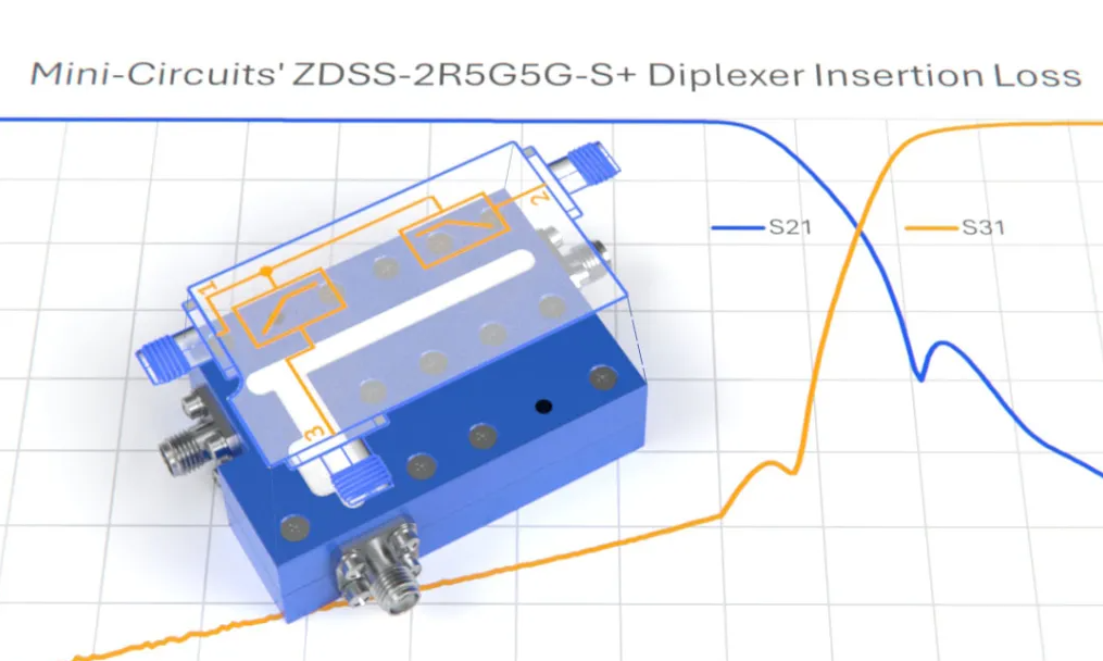 【奥伟斯OWEIS】军工级IC选型指南：Mini-Circuits全系列射频器件现货供应，奥伟斯提供代理报价