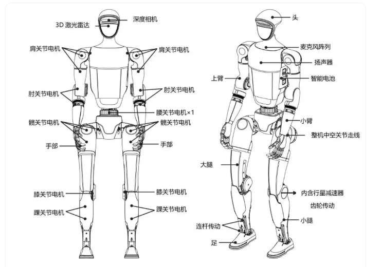 【奥伟斯OWEIS】从拆解报告看宇树G1：关键器件选型与供应链支持实践，