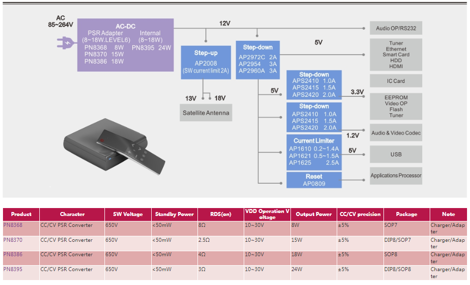 1694499851117128.png 机顶盒1.png