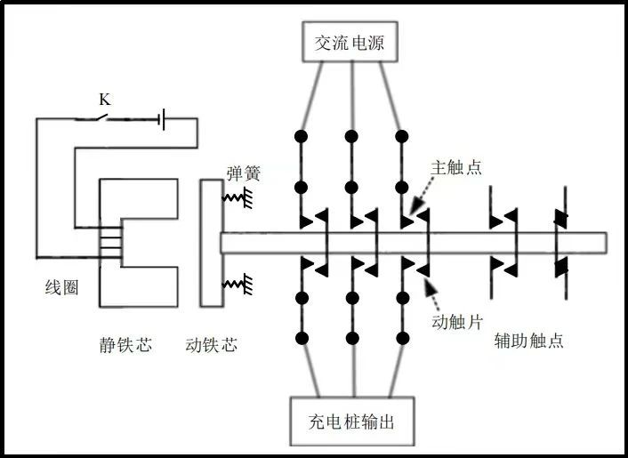 新能源汽车充电桩的构造和原理奥伟斯科技