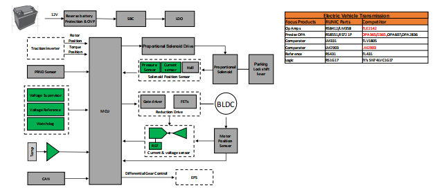 RS8702 高速运算放大器 RUNIC代理